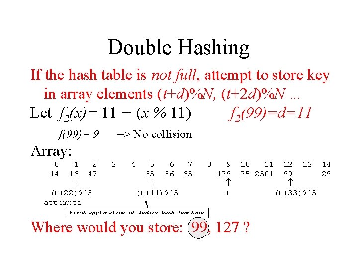 Double Hashing If the hash table is not full, attempt to store key in