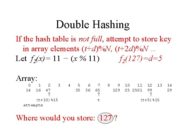 Double Hashing If the hash table is not full, attempt to store key in
