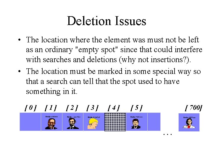 Deletion Issues • The location where the element was must not be left as
