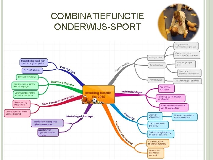 COMBINATIEFUNCTIE ONDERWIJS-SPORT 