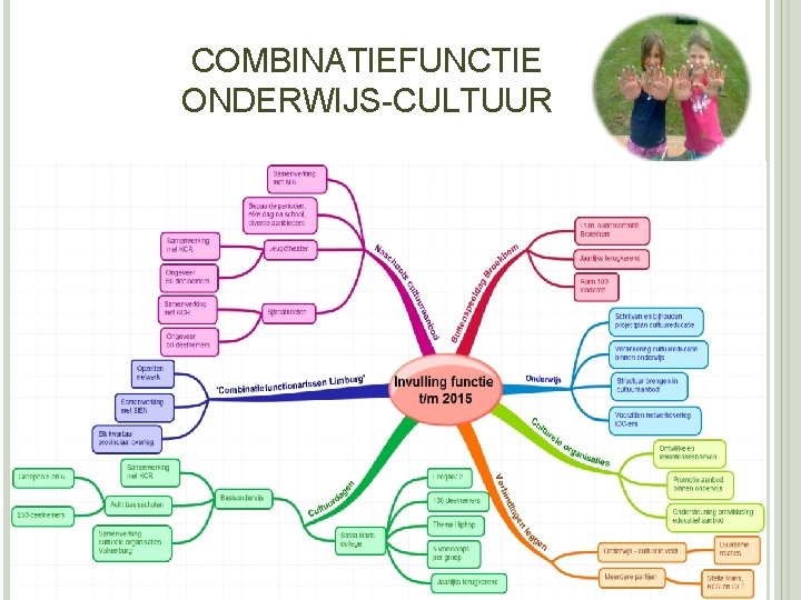 COMBINATIEFUNCTIE ONDERWIJS-CULTUUR 