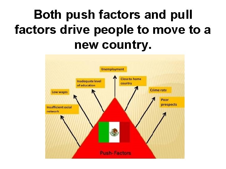 Both push factors and pull factors drive people to move to a new country.