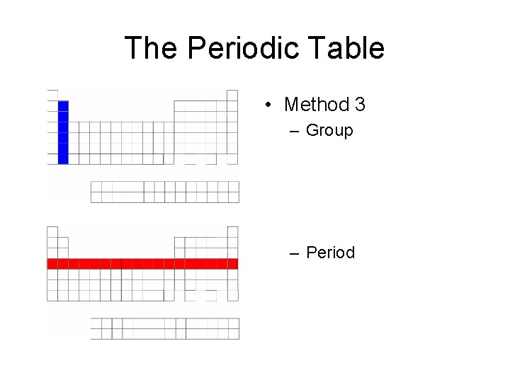The Periodic Table • Method 3 – Group – Period 