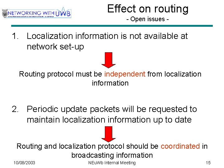 Effect on routing - Open issues - 1. Localization information is not available at