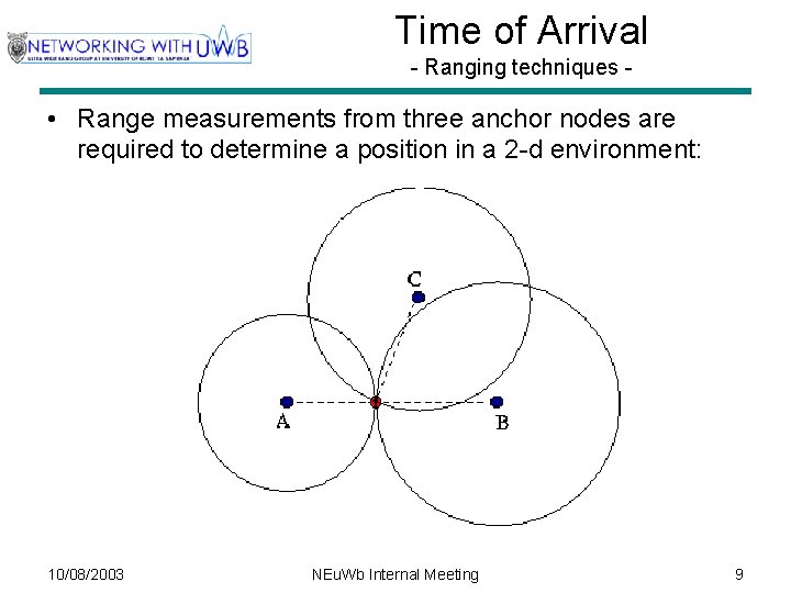Time of Arrival - Ranging techniques - • Range measurements from three anchor nodes