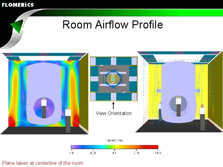 Room Airflow Profile View Orientation Plane taken at centerline of the room 