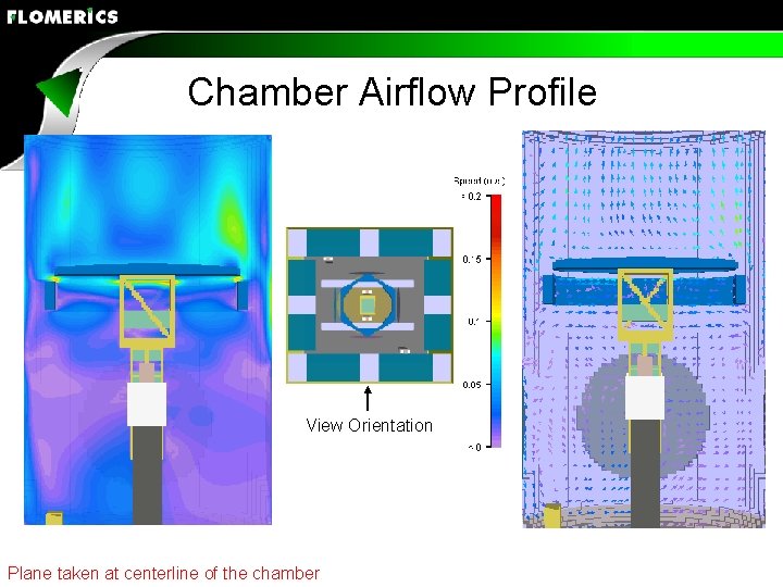 Chamber Airflow Profile View Orientation Plane taken at centerline of the chamber 