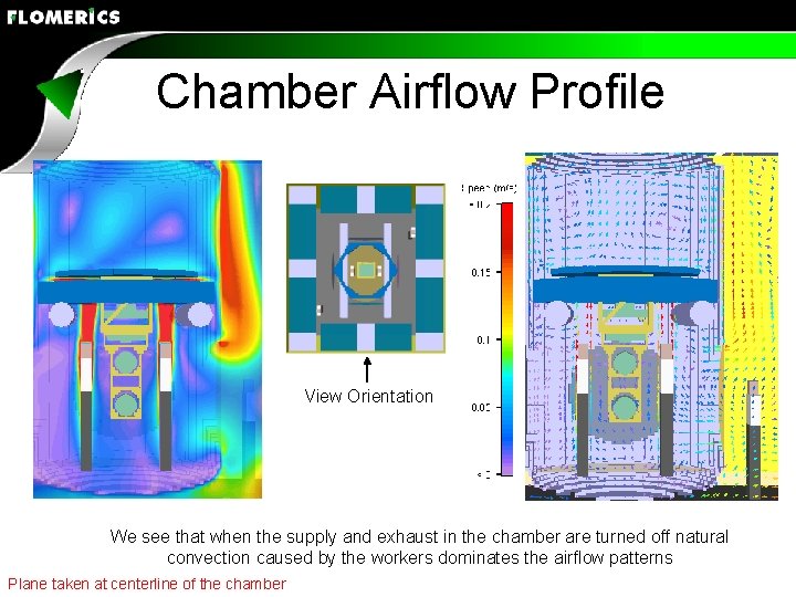 Chamber Airflow Profile View Orientation We see that when the supply and exhaust in