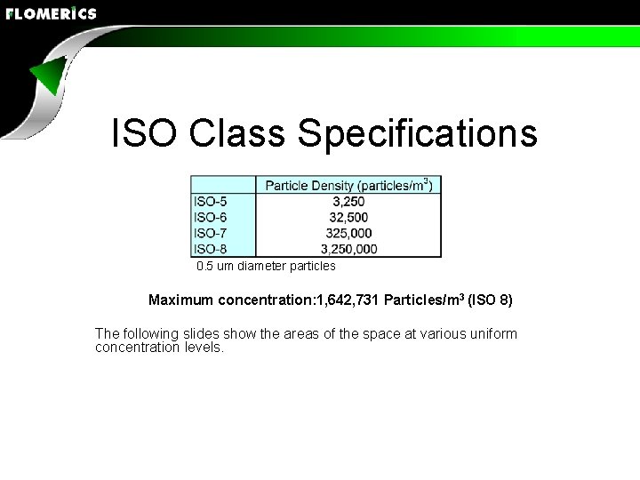 ISO Class Specifications 0. 5 um diameter particles Maximum concentration: 1, 642, 731 Particles/m
