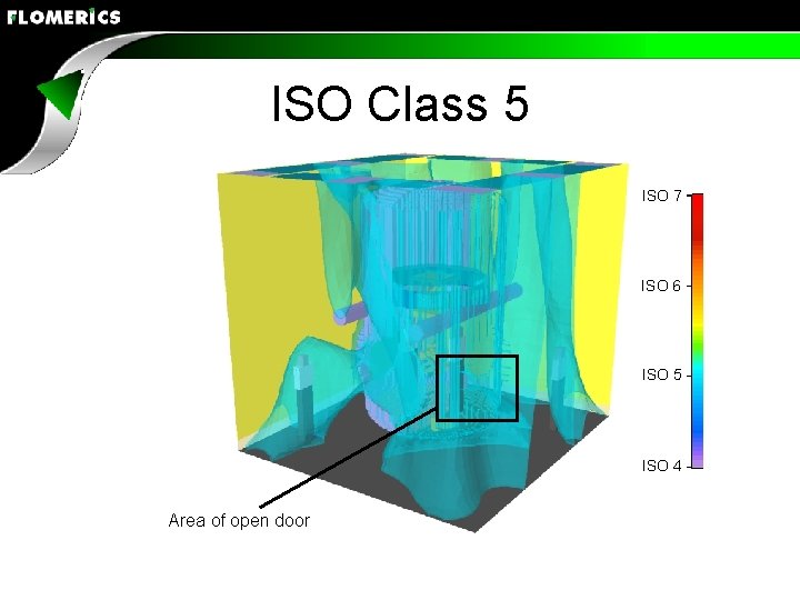 ISO Class 5 ISO 7 ISO 6 ISO 5 ISO 4 Area of open