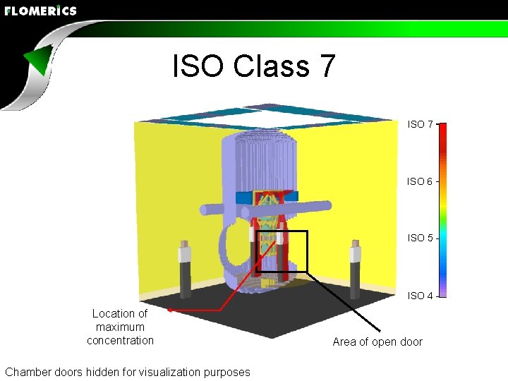ISO Class 7 ISO 6 ISO 5 ISO 4 Location of maximum concentration Chamber