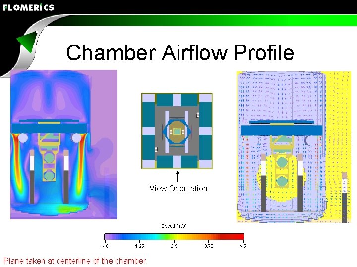 Chamber Airflow Profile View Orientation Plane taken at centerline of the chamber 