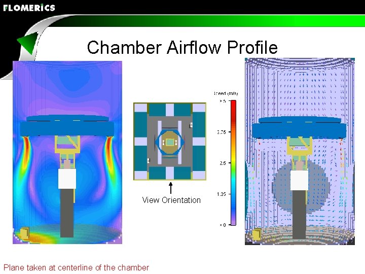Chamber Airflow Profile View Orientation Plane taken at centerline of the chamber 
