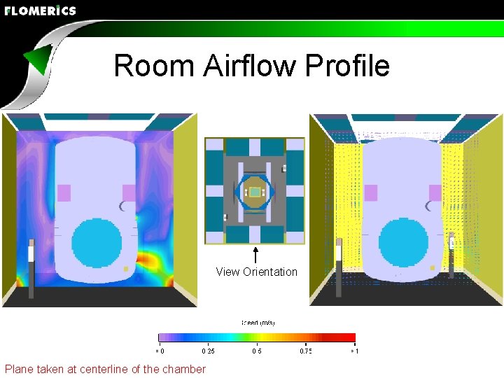Room Airflow Profile View Orientation Plane taken at centerline of the chamber 