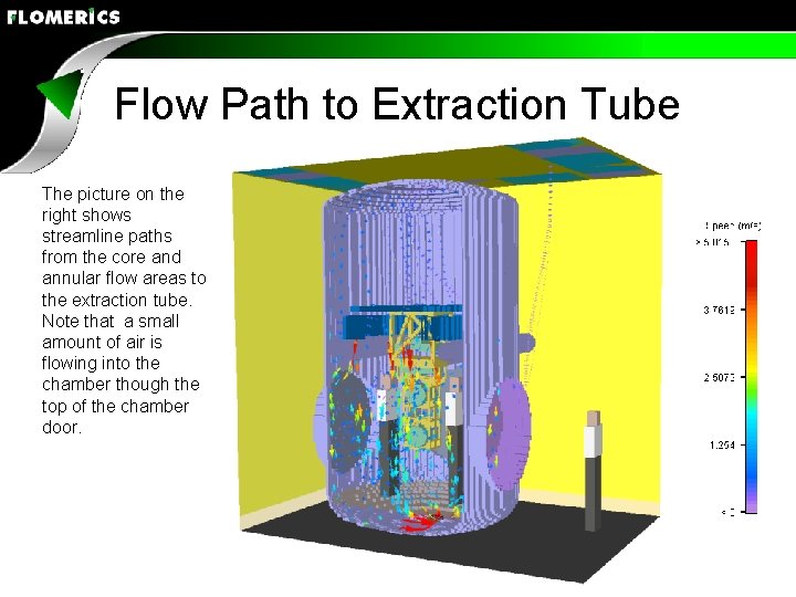 Flow Path to Extraction Tube The picture on the right shows streamline paths from