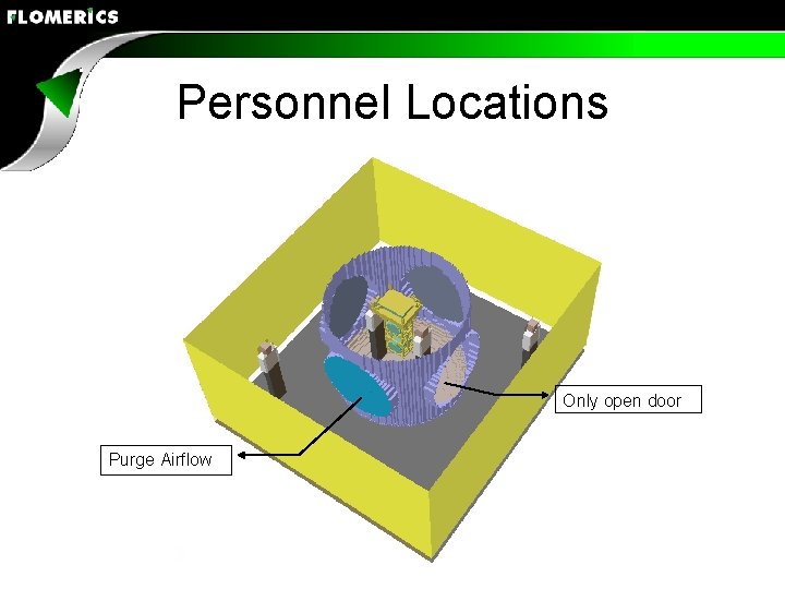 Personnel Locations Only open door Purge Airflow 