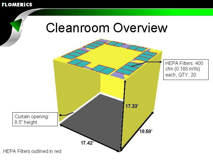 Cleanroom Overview HEPA Filters: 400 cfm (0. 188 m 3/s) each, QTY: 20 17.