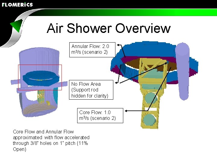 Air Shower Overview Annular Flow: 2. 0 m 3/s (scenario 2) No Flow Area