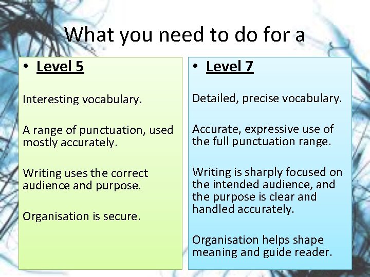 What you need to do for a • Level 5 • Level 7 Interesting