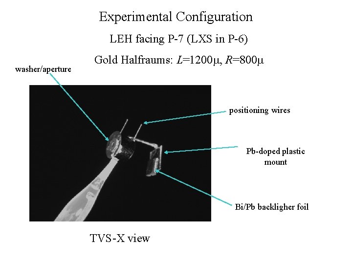 Experimental Configuration LEH facing P-7 (LXS in P-6) washer/aperture Gold Halfraums: L=1200 m, R=800