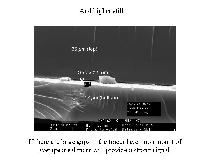 And higher still… If there are large gaps in the tracer layer, no amount