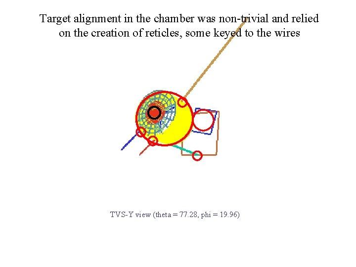 Target alignment in the chamber was non-trivial and relied on the creation of reticles,