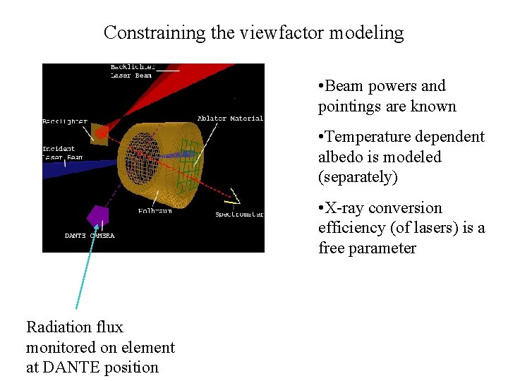 Constraining the viewfactor modeling • Beam powers and pointings are known • Temperature dependent