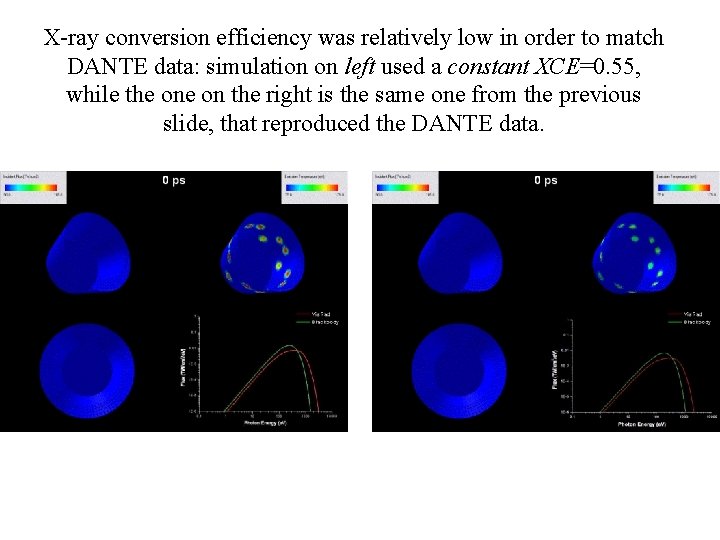 X-ray conversion efficiency was relatively low in order to match DANTE data: simulation on