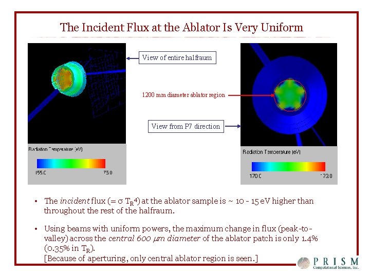 The Incident Flux at the Ablator Is Very Uniform View of entire halfraum 1200