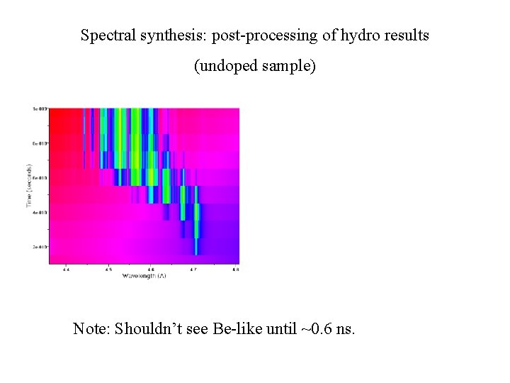 Spectral synthesis: post-processing of hydro results (undoped sample) Note: Shouldn’t see Be-like until ~0.