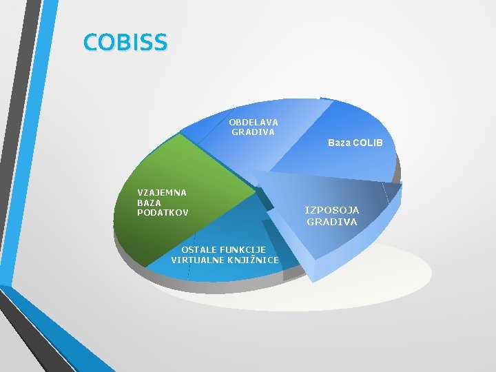 COBISS OBDELAVA GRADIVA Baza COLIB VZAJEMNA BAZA PODATKOV OSTALE FUNKCIJE VIRTUALNE KNJIŽNICE IZPOSOJA GRADIVA