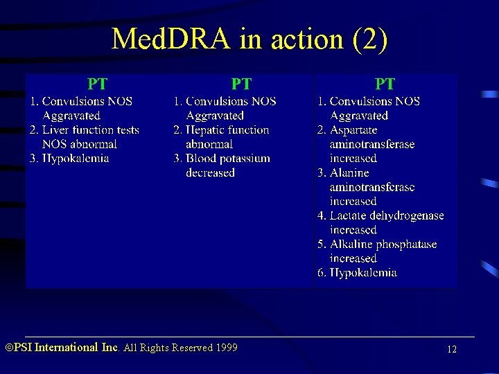 Med. DRA in action (2) PSI International Inc. All Rights Reserved 1999 12 