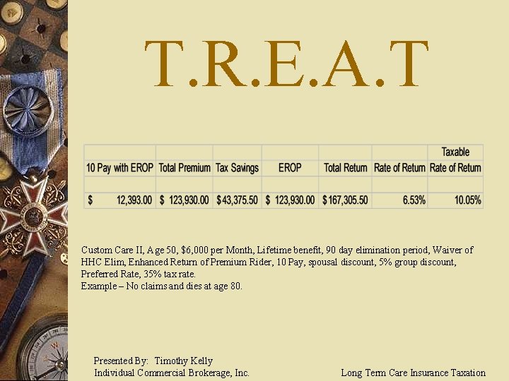 T. R. E. A. T Custom Care II, Age 50, $6, 000 per Month,