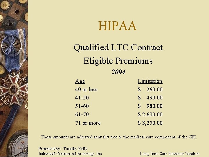 HIPAA Qualified LTC Contract Eligible Premiums 2004 Age 40 or less 41 -50 51