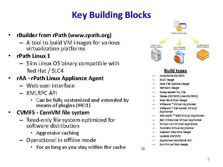 Key Building Blocks • r. Builder from r. Path (www. rpath. org) – A