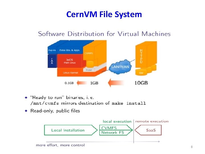 Cern. VM File System 8 