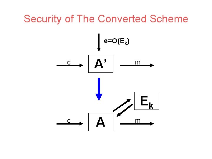 Security of The Converted Scheme e=O(Ek) c A’ m Ek c A m 
