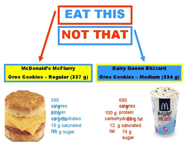 EAT THIS NOT THAT Mc. Donald’s Mc. Flurry Dairy Queen Blizzard Oreo Cookies –