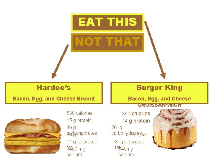 EAT THIS NOT THAT Hardee’s Burger King Bacon, Egg, and Cheese Biscuit Bacon, Egg,