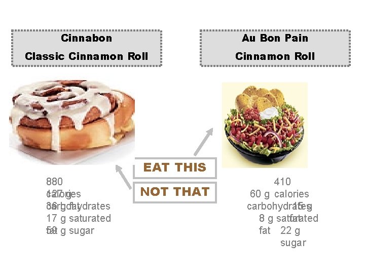 Cinnabon Au Bon Pain Classic Cinnamon Roll EAT THIS 880 127 g calories 36