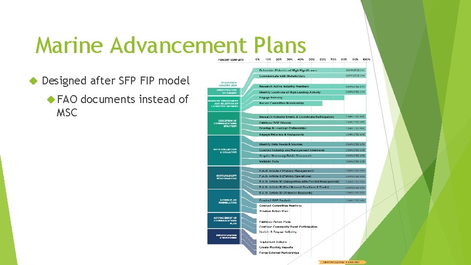 Marine Advancement Plans Designed after SFP FIP model FAO MSC documents instead of 