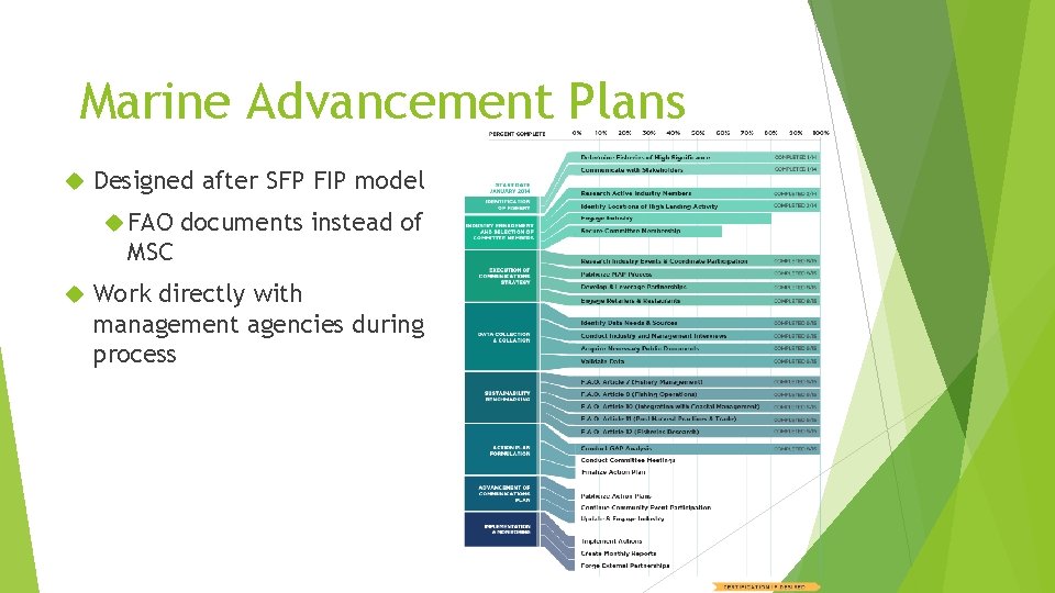 Marine Advancement Plans Designed after SFP FIP model FAO documents instead of MSC Work