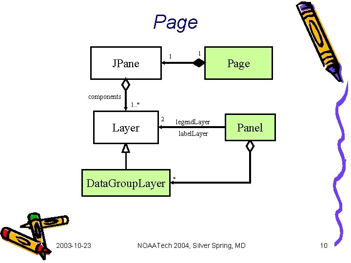 Page 1 1 JPane Page components 1. . * Layer 2 Data. Group. Layer