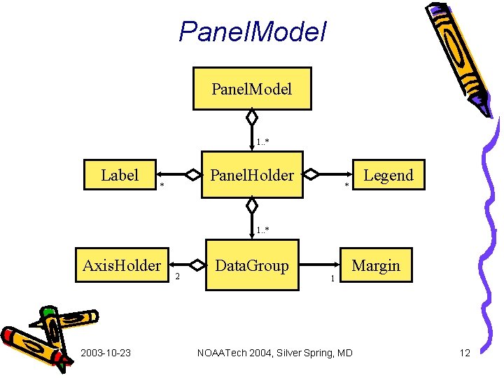 Panel. Model 1. . * Label Panel. Holder * Legend * 1. . *