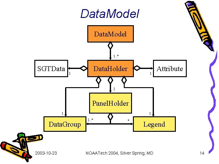 Data. Model 1. . * SGTData 1 Data. Holder 1 Attribute 1 Panel. Holder