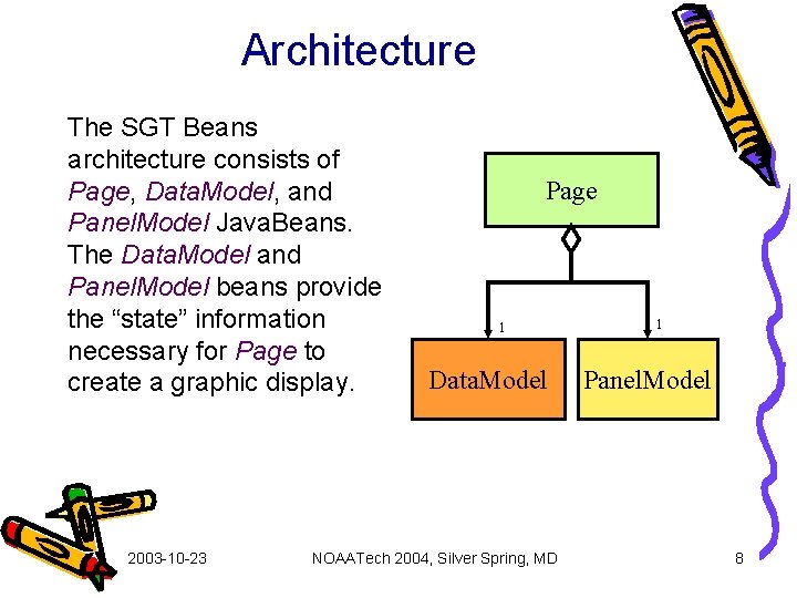 Architecture The SGT Beans architecture consists of Page, Data. Model, and Panel. Model Java.