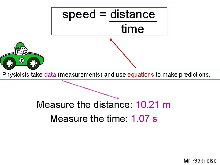 speed = distance time Physicists take data (measurements) and use equations to make predictions.