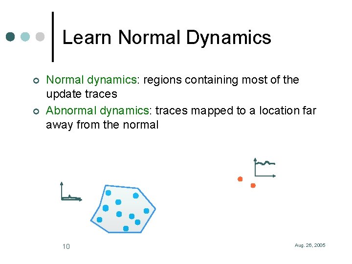 Learn Normal Dynamics ¢ ¢ Normal dynamics: regions containing most of the update traces