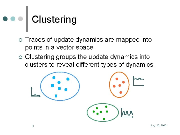 Clustering ¢ ¢ Traces of update dynamics are mapped into points in a vector
