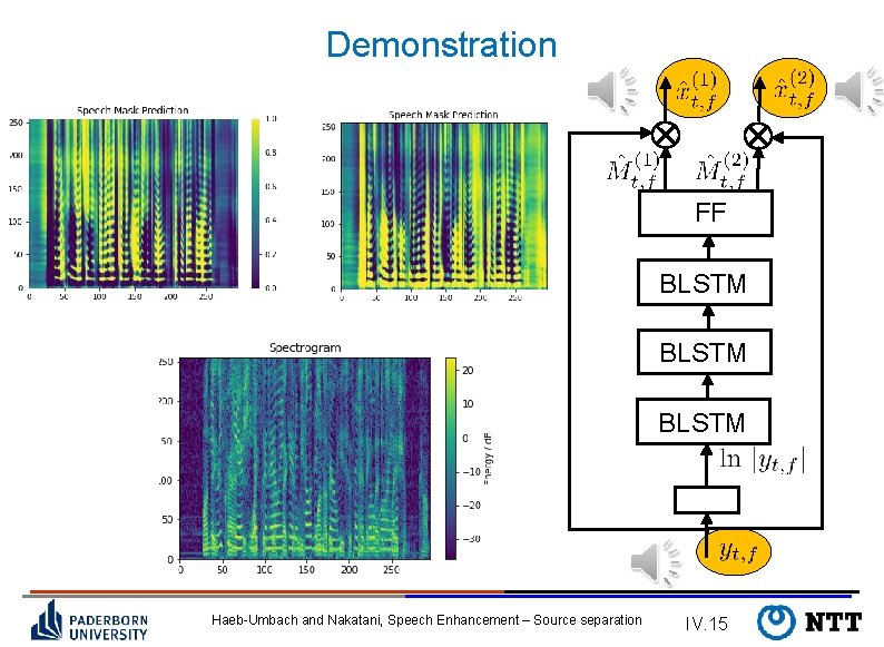 Demonstration FF BLSTM Haeb-Umbach and Nakatani, Speech Enhancement – Source separation IV. 15 